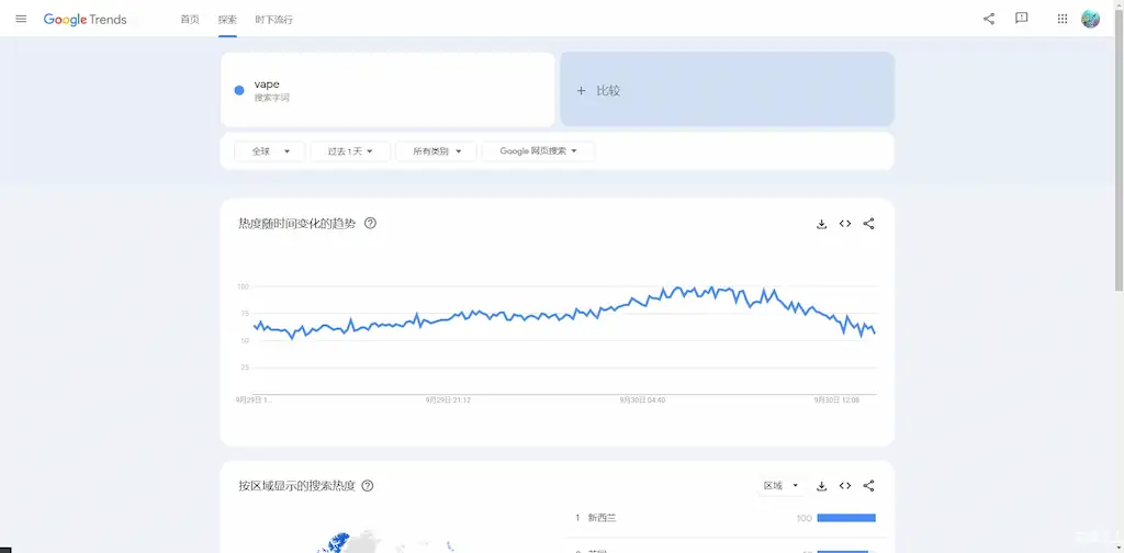 Google Trends 详解:如何利用趋势工具提升SEO策略 2 Google Trends 详解:如何利用趋势工具提升SEO策略
